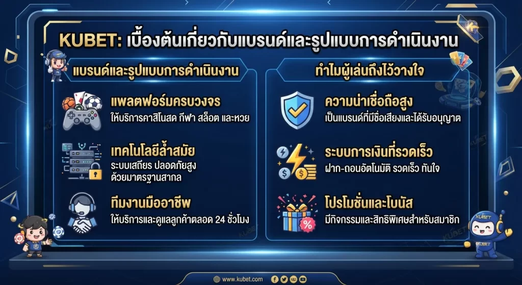 ทำไมผู้เล่นถึงไว้วางใจและเลือกใช้งาน KUBET
